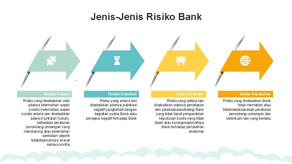 Jenis-Jenis Risiko Bank . Resiko Hukum Resiko Reputasi Risiko Strategik Risiko Kepatuhan Risiko yang