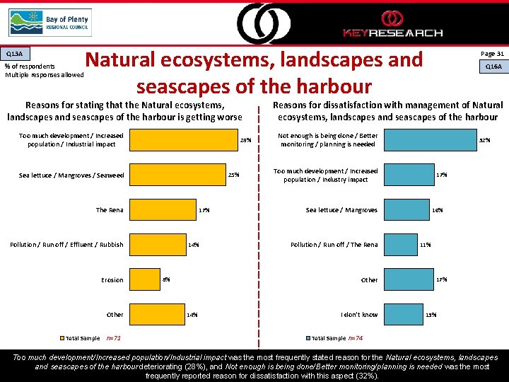 Q 13 A % of respondents Multiple responses allowed Natural ecosystems, landscapes and seascapes