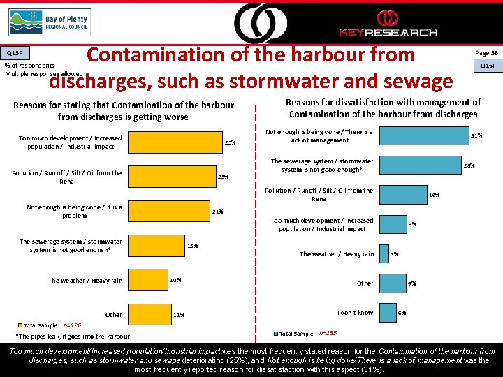 Q 13 F Contamination of the harbour from discharges, such as stormwater and sewage