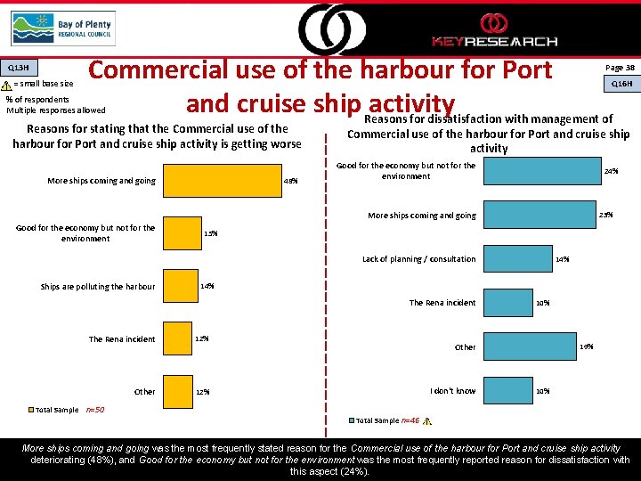 Q 13 H Commercial use of the harbour for Port and cruise ship Reasons