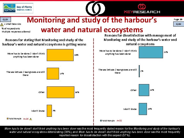 Q 13 I = small base size Monitoring and study of the harbour’s water