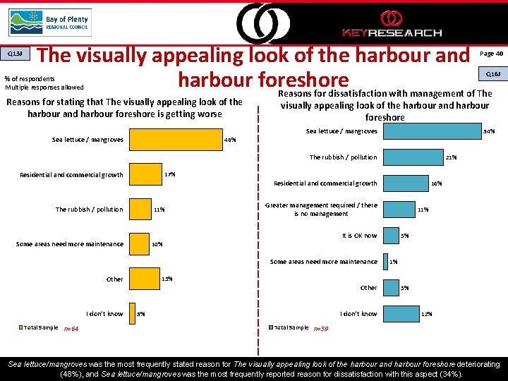 Q 13 J The visually appealing look of the harbour and harbour foreshore Reasons