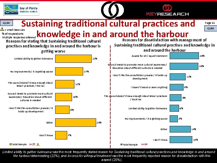 Q 13 K Sustaining traditional cultural practices and knowledge in and around the harbour