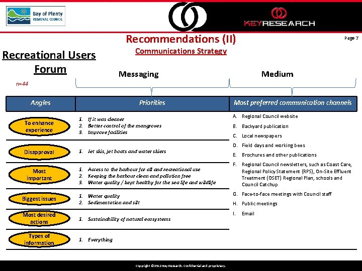 Recommendations (II) Recreational Users Forum Page 7 Communications Strategy Messaging Medium n=44 Angles Priorities