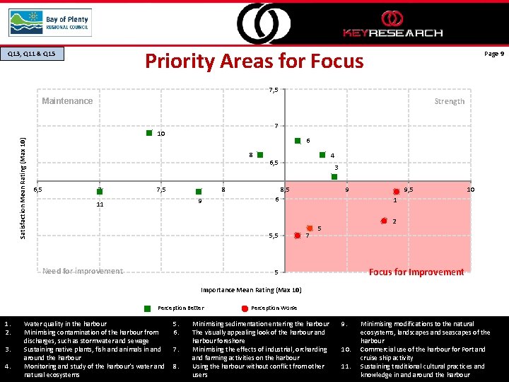 Priority Areas for Focus Q 13, Q 11 & Q 15 Page 9 7,