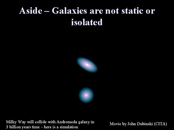 Aside – Galaxies are not static or isolated Milky Way will collide with Andromeda