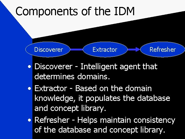 Components of the IDM Discoverer Extractor Refresher • Discoverer - Intelligent agent that determines