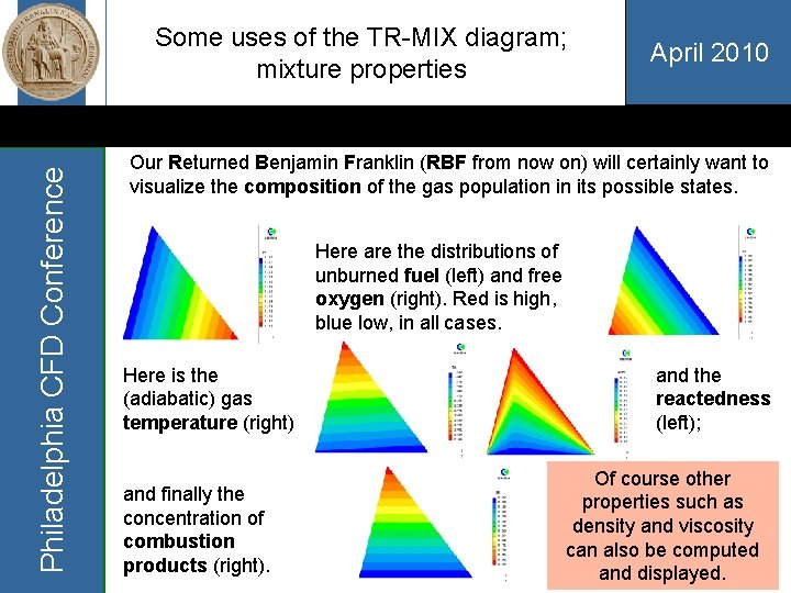 Philadelphia CFD Conference Some uses of the TR-MIX diagram; mixture properties April 2010 Our