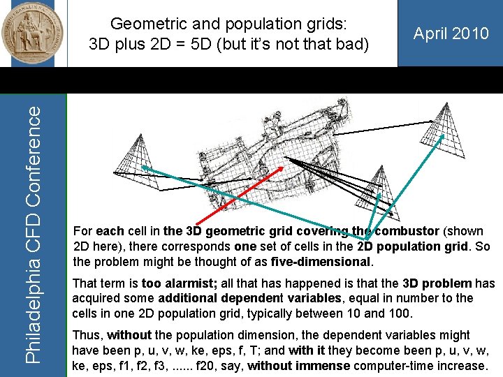 Philadelphia CFD Conference Geometric and population grids: 3 D plus 2 D = 5