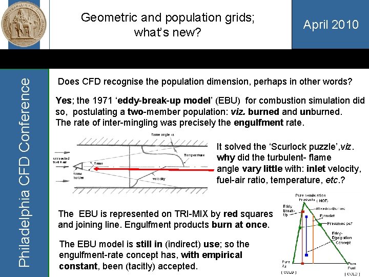 Philadelphia CFD Conference Geometric and population grids; what’s new? April 2010 Does CFD recognise