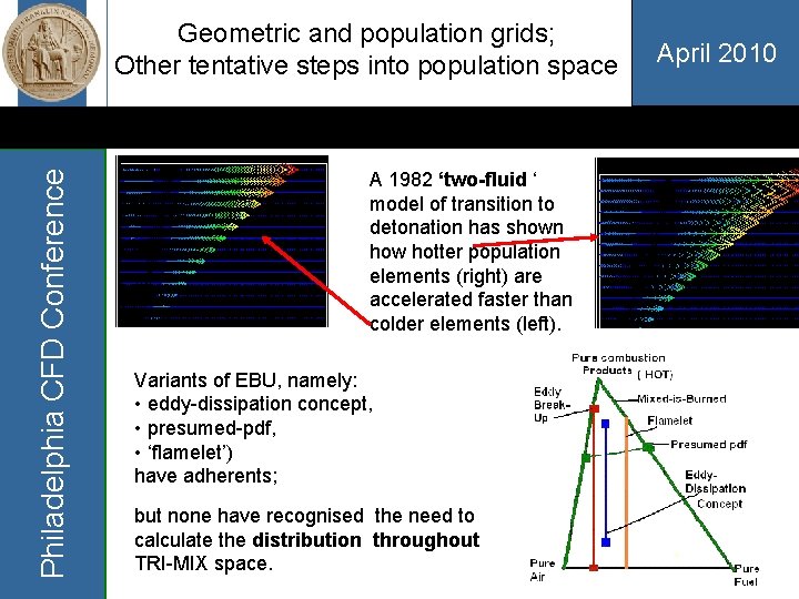 Philadelphia CFD Conference Geometric and population grids; Other tentative steps into population space A