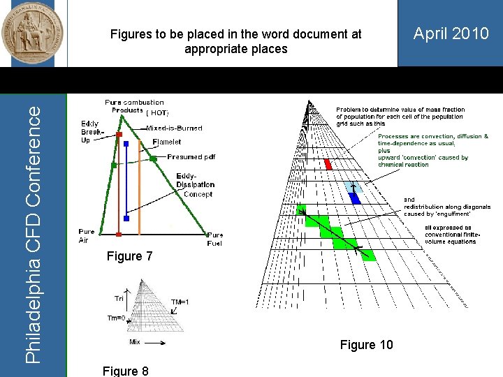 Philadelphia CFD Conference Figures to be placed in the word document at appropriate places