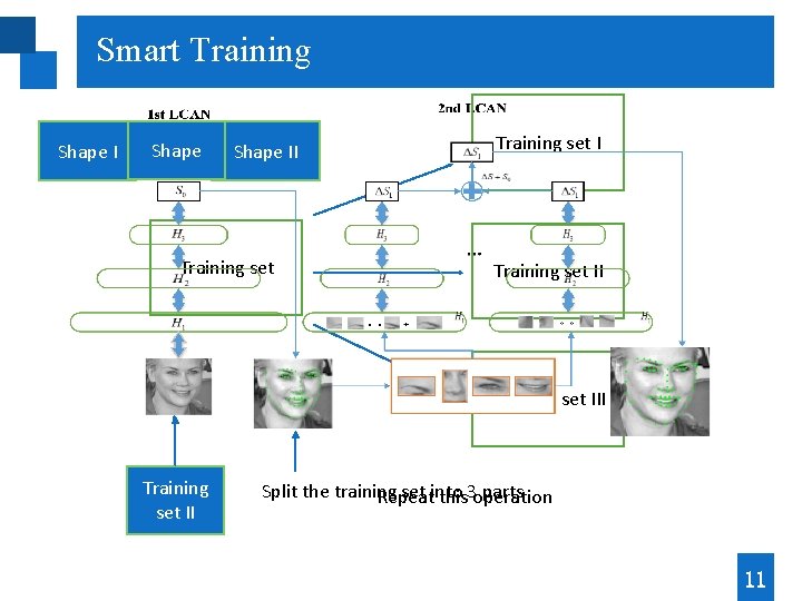 Smart Training Shape II Training set III Training set III Split the training set Smart Training Shape II Training set III Training set III Split the training set