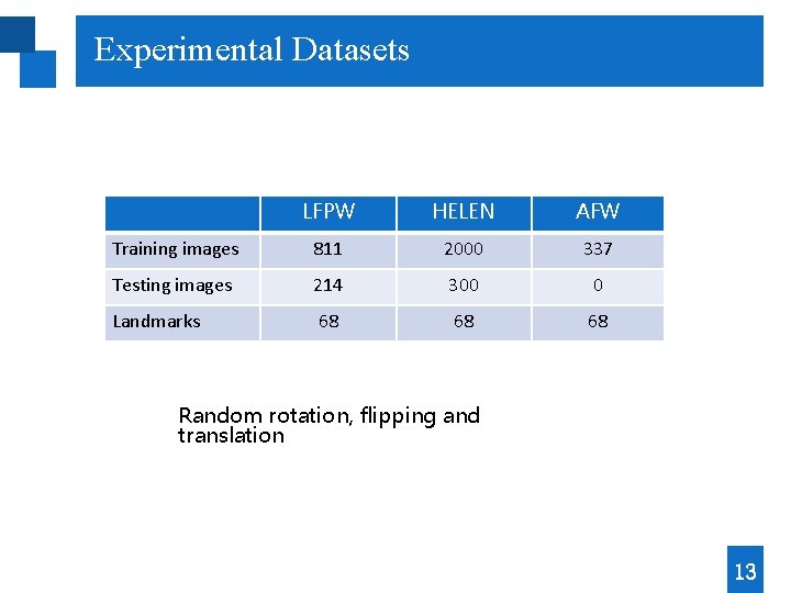 Experimental Datasets LFPW HELEN AFW Training images 811 2000 337 Testing images 214 300 Experimental Datasets LFPW HELEN AFW Training images 811 2000 337 Testing images 214 300
