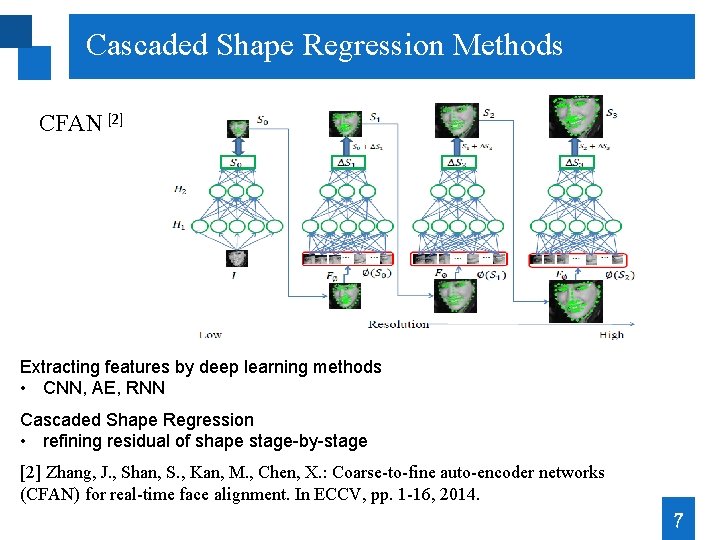 Cascaded Shape Regression Methods CFAN [2] Extracting features by deep learning methods • CNN,
