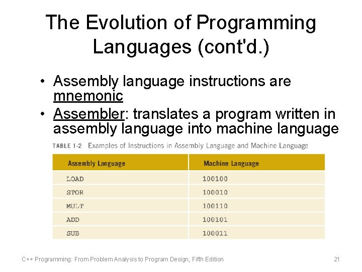 The Evolution of Programming Languages (cont'd. ) • Assembly language instructions are mnemonic •