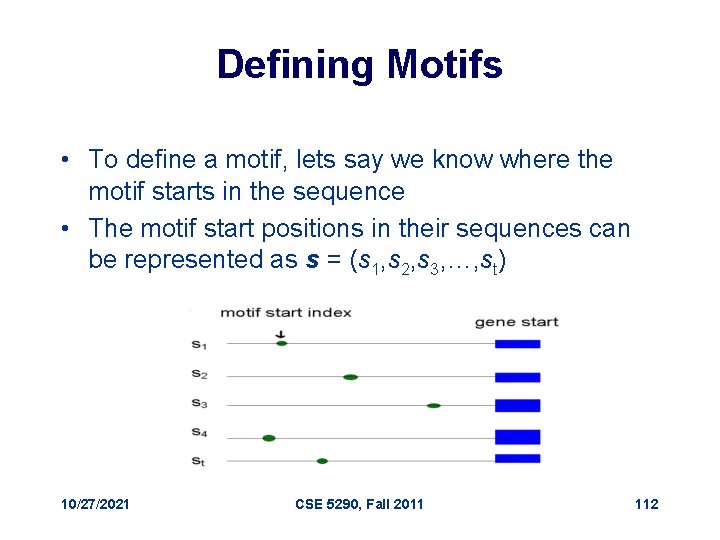 Defining Motifs • To define a motif, lets say we know where the motif
