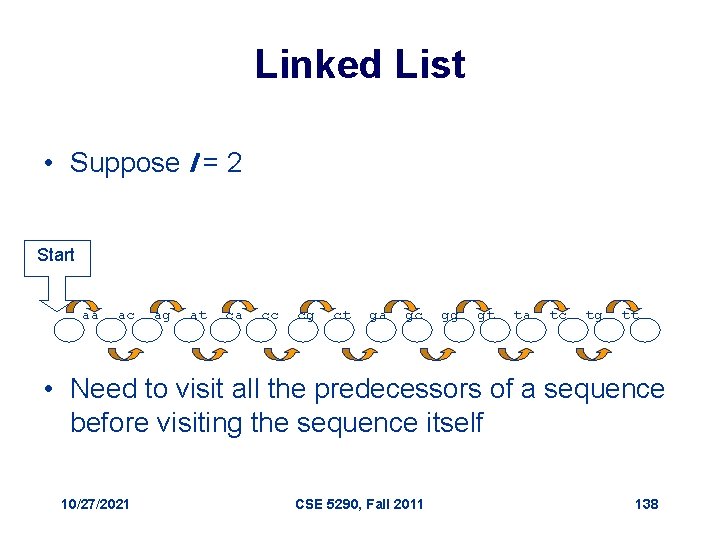 Linked List • Suppose l = 2 Start aa ac ag at ca cc