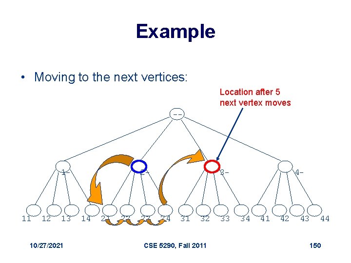 Example • Moving to the next vertices: Location after 5 next vertex moves --