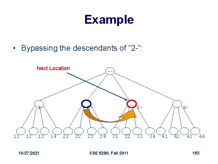 Example • Bypassing the descendants of “ 2 -”: Next Location -- 1 -