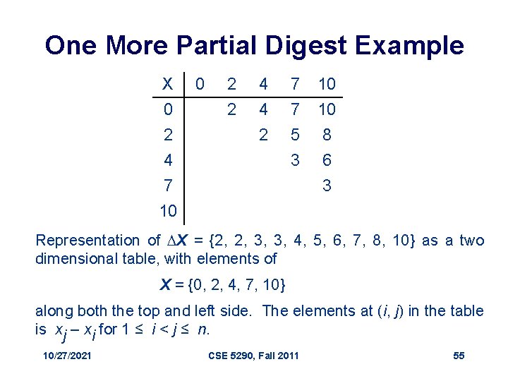 One More Partial Digest Example X 0 2 4 0 2 2 4 4