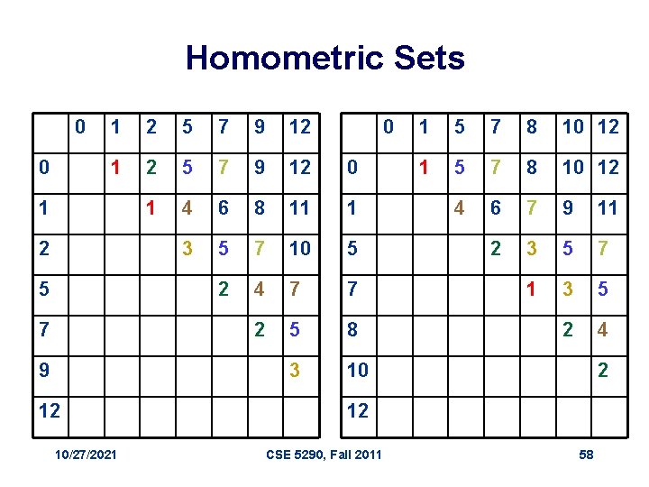 Homometric Sets 0 0 1 2 5 7 9 12 0 1 4 6