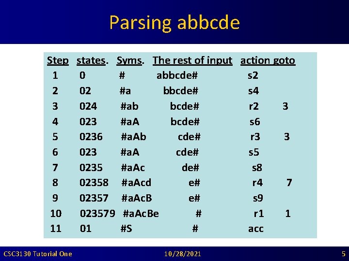 Parsing abbcde Step 1 2 3 4 5 6 7 8 9 10 11