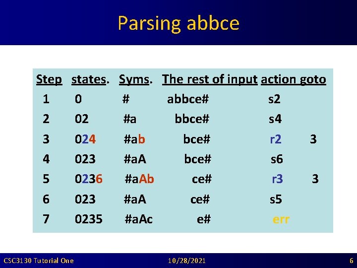 Parsing abbce Step 1 2 3 4 5 6 7 states. Syms. The rest