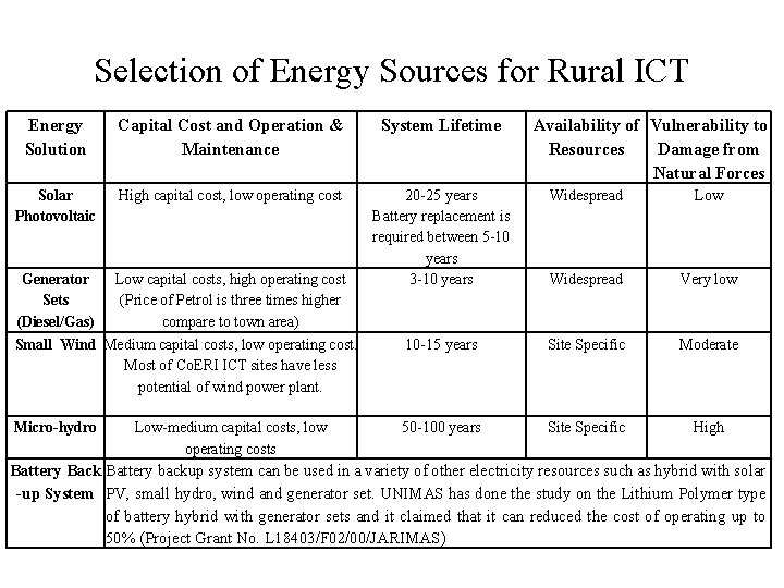 Selection of Energy Sources for Rural ICT Energy Solution Capital Cost and Operation &
