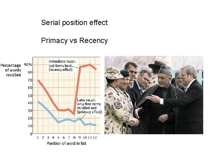 Serial position effect Primacy vs Recency 