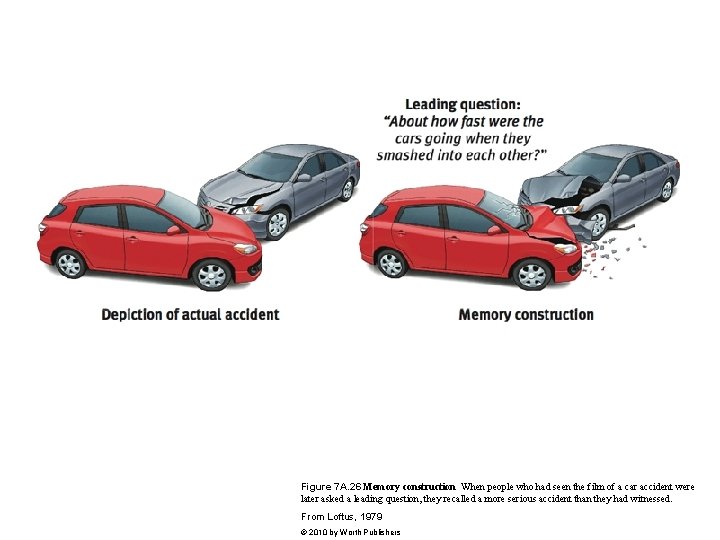 Figure 7 A. 26 Memory construction When people who had seen the film of