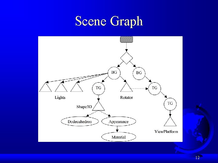 Scene Graph 12 