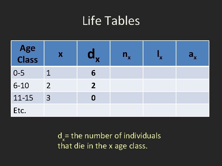 Life Tables Age Class 0 -5 6 -10 11 -15 Etc. x 1 2
