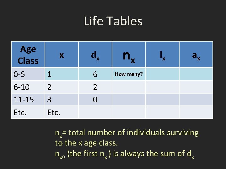 Life Tables Age Class 0 -5 6 -10 11 -15 Etc. x 1 2