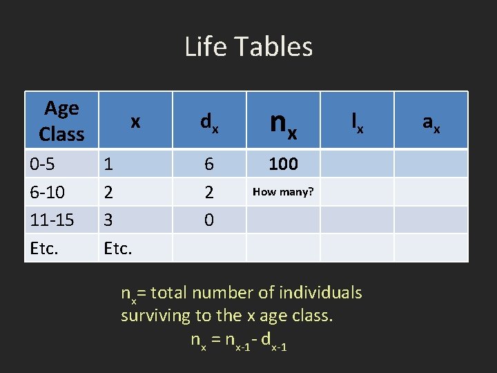 Life Tables Age Class 0 -5 6 -10 11 -15 Etc. x 1 2