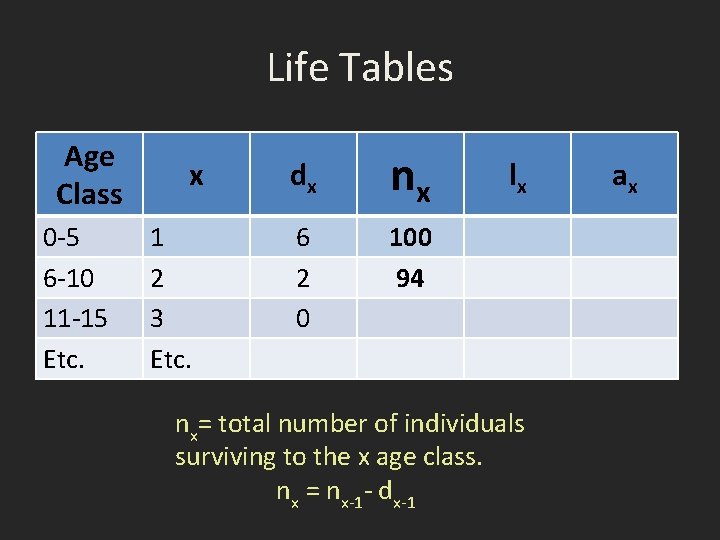 Life Tables Age Class 0 -5 6 -10 11 -15 Etc. x 1 2