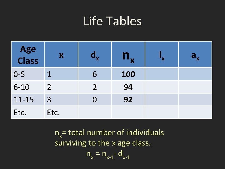 Life Tables Age Class 0 -5 6 -10 11 -15 Etc. x 1 2