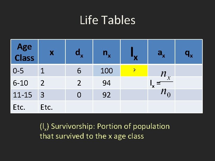 Life Tables Age Class x dx nx 0 -5 6 -10 11 -15 Etc.