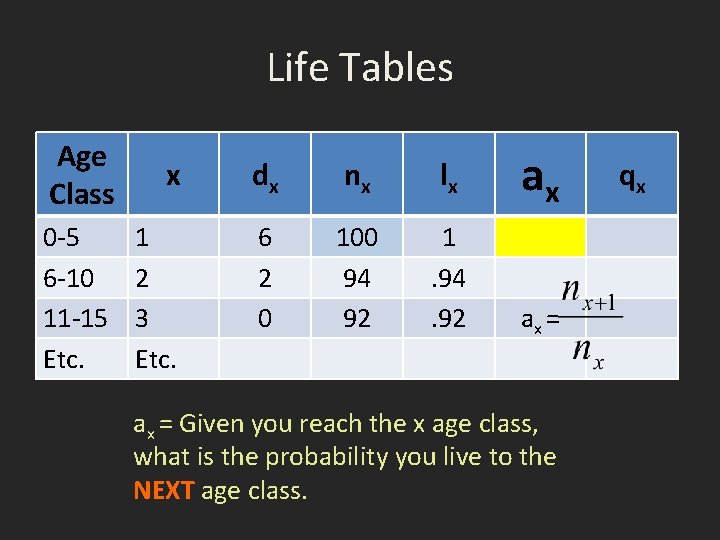 Life Tables Age Class x dx nx lx ax 0 -5 6 -10 11