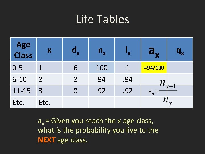 Life Tables Age Class x dx nx lx ax 0 -5 6 -10 11