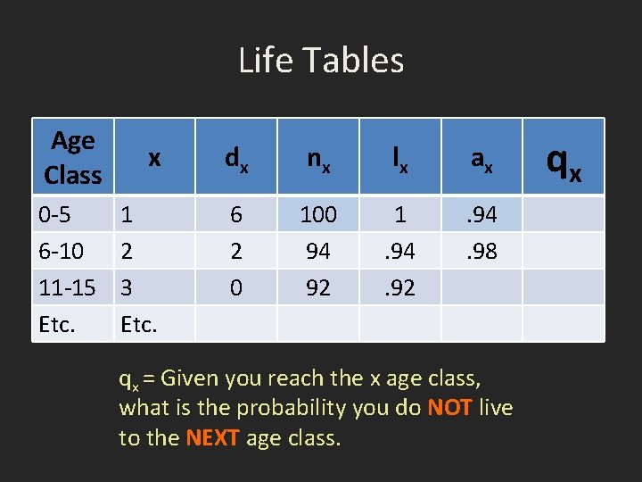 Life Tables Age Class x dx nx lx ax 0 -5 6 -10 11