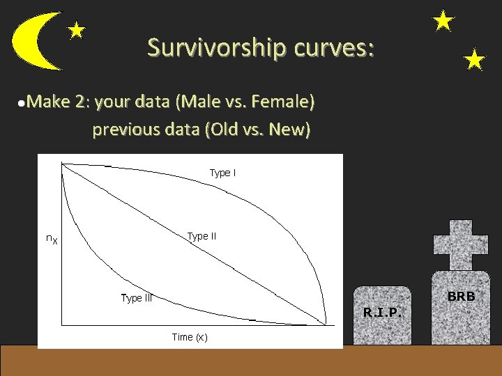 Survivorship curves: ●Make 2: your data (Male vs. Female) previous data (Old vs. New)