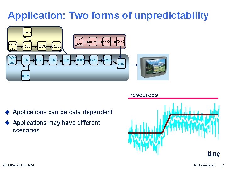 Application: Two forms of unpredictability mem Txt Video In 1 Video In 2 NR