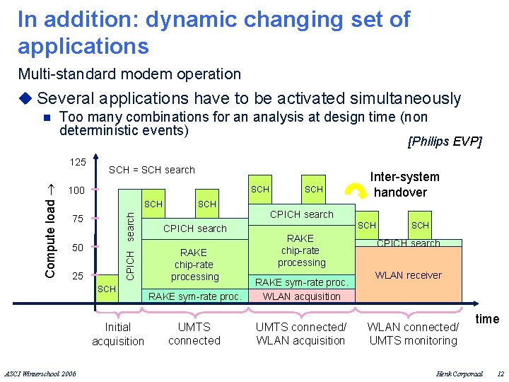 In addition: dynamic changing set of applications Multi-standard modem operation u Several applications have