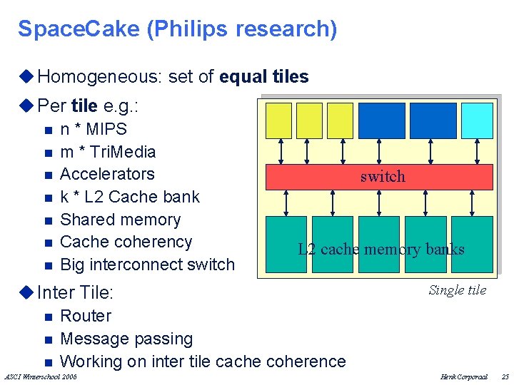 Space. Cake (Philips research) u Homogeneous: set of equal tiles u Per tile e.