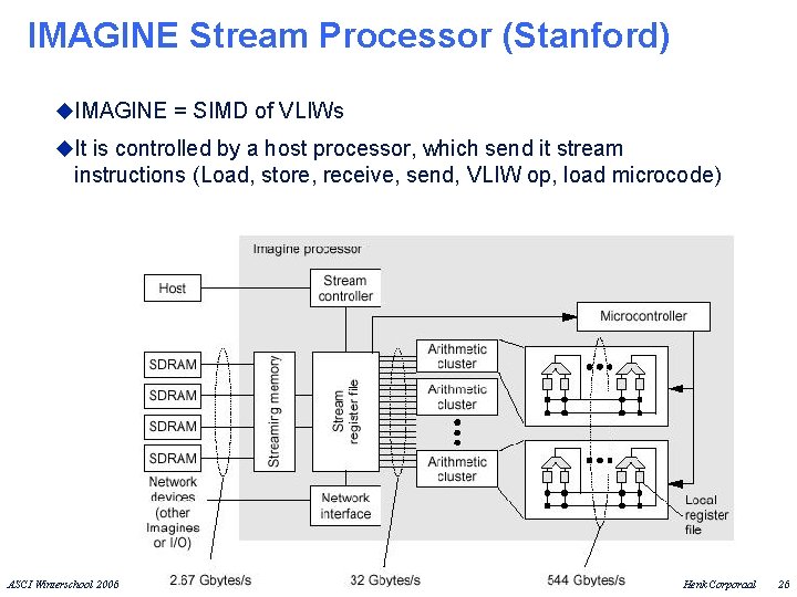 IMAGINE Stream Processor (Stanford) u. IMAGINE = SIMD of VLIWs u. It is controlled