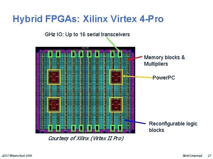 Hybrid FPGAs: Xilinx Virtex 4 -Pro GHz IO: Up to 16 serial transceivers Power.
