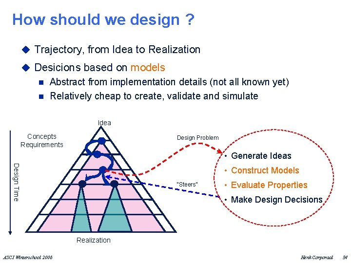 How should we design ? u Trajectory, from Idea to Realization u Desicions based