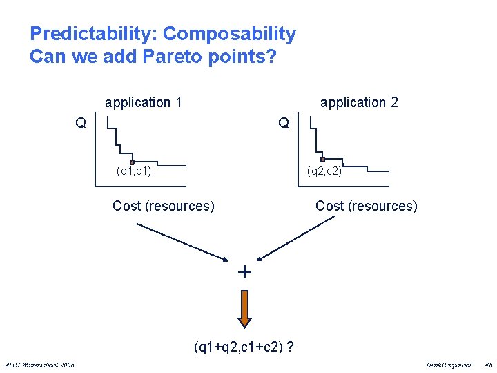 Predictability: Composability Can we add Pareto points? application 1 application 2 Q Q (q