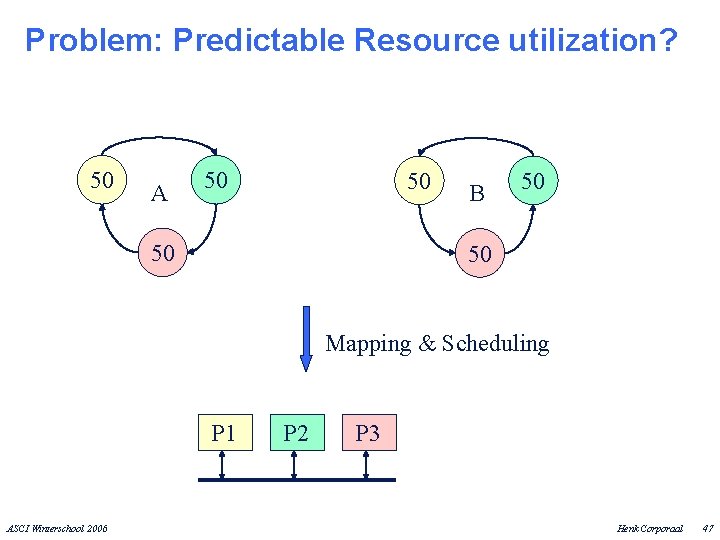 Problem: Predictable Resource utilization? 50 A 50 50 50 B 50 50 Mapping &